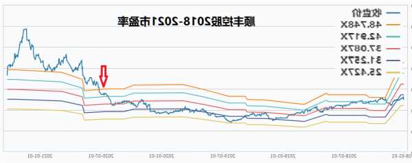 顺丰股票股吧，顺丰控股票股吧-第2张图片-ZBLOG