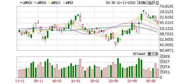 Amzn股票，Amzn股票！-第1张图片-ZBLOG