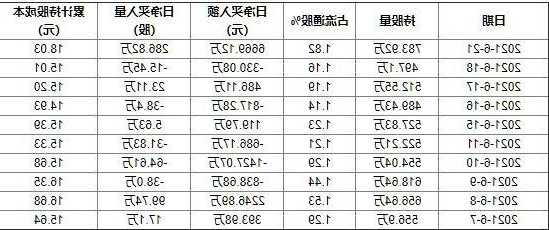 马应龙股票，马应龙股票股！-第1张图片-ZBLOG