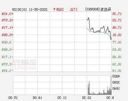 马应龙股票，马应龙股票股！-第2张图片-ZBLOG