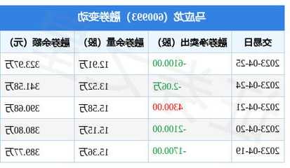 马应龙股票，马应龙股票股！-第3张图片-ZBLOG