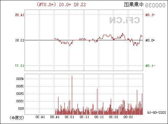 中集集团股票行情，000039中集集团股票行情！-第2张图片-ZBLOG