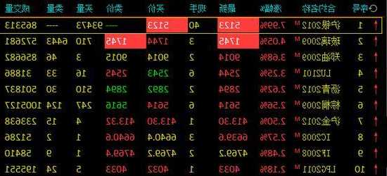 新浪网股票首页？新浪网财经首页股票？-第2张图片-ZBLOG