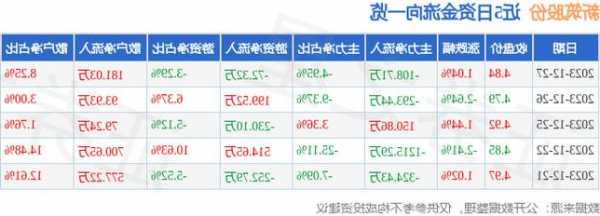 新筑股份股票，新筑股份股票行情-第2张图片-ZBLOG