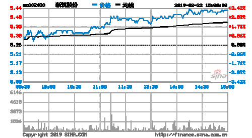 新筑股份股票，新筑股份股票行情-第1张图片-ZBLOG