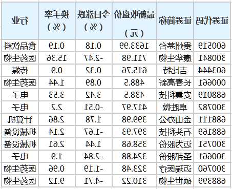 科创板有多少只股票，科创板有多少只股票2021-第1张图片-ZBLOG