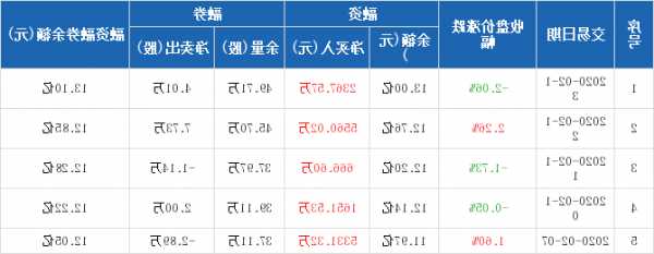 大华股票，大华股票代码是多少！-第2张图片-ZBLOG