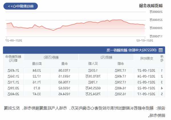 大华股票，大华股票代码是多少！-第1张图片-ZBLOG