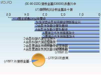 中兴通讯股票吧，中兴通讯股票000063-第1张图片-ZBLOG