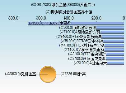 中兴通讯股票吧，中兴通讯股票000063-第3张图片-ZBLOG