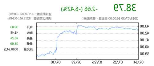 辉瑞股票，辉瑞股票为什么最近跌？-第2张图片-ZBLOG