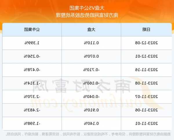 公牛集团股票，公牛集团股票股吧？-第3张图片-ZBLOG