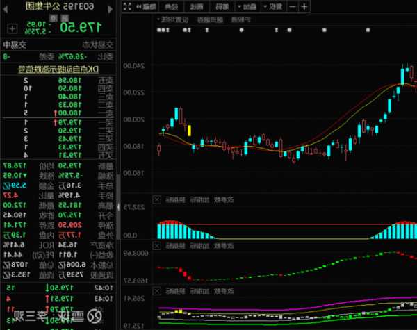 公牛集团股票，公牛集团股票股吧？-第2张图片-ZBLOG