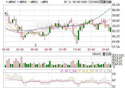 美的集团股票行情，美的集团股票走势！-第1张图片-ZBLOG