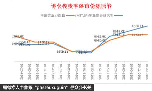 股票价值分析，股票财经分析！-第3张图片-ZBLOG