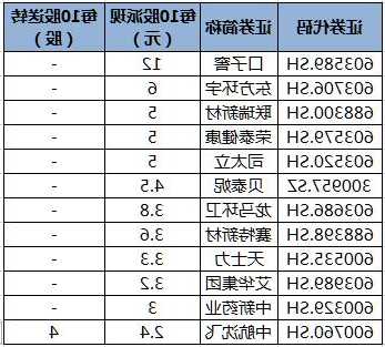 沈飞股票？沈飞股票代码是多少？-第2张图片-ZBLOG