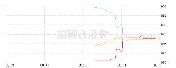 美丽生态股票，美丽生态股票股吧东方财富！-第2张图片-ZBLOG