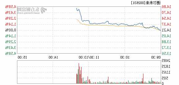 德尔未来股票股吧？德尔未来股票行情？-第1张图片-ZBLOG