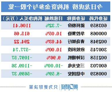 中信国安股票？中信国安股票行情？-第1张图片-ZBLOG