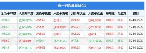 中信国安股票？中信国安股票行情？-第3张图片-ZBLOG