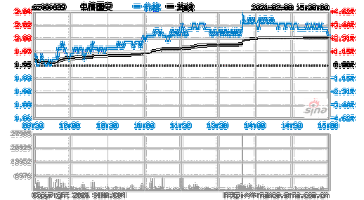 中信国安股票？中信国安股票行情？-第2张图片-ZBLOG