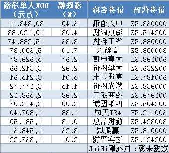 雄安概念股票？马云 雄安概念股票？-第1张图片-ZBLOG