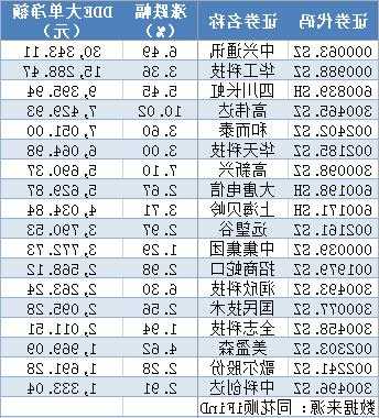 雄安概念股票？马云 雄安概念股票？-第2张图片-ZBLOG