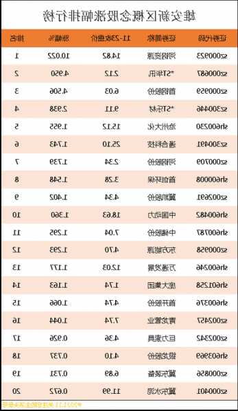 雄安概念股票？马云 雄安概念股票？-第3张图片-ZBLOG