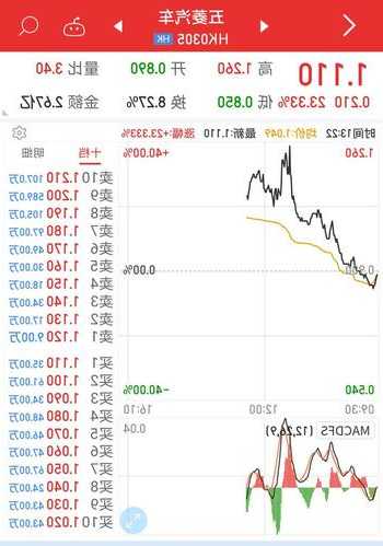 五菱汽车股票，五菱汽车股票为什么这么低-第1张图片-ZBLOG