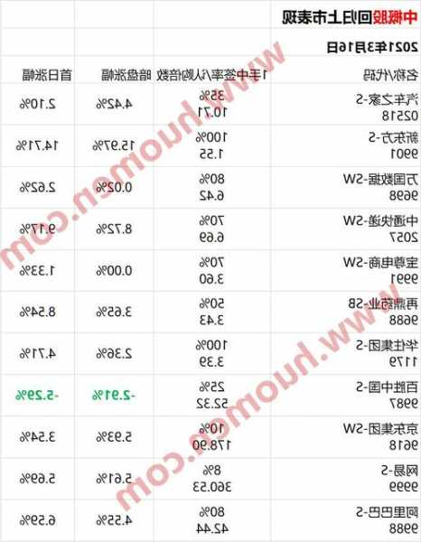 bilibili股票，bilibili股票港股？-第1张图片-ZBLOG