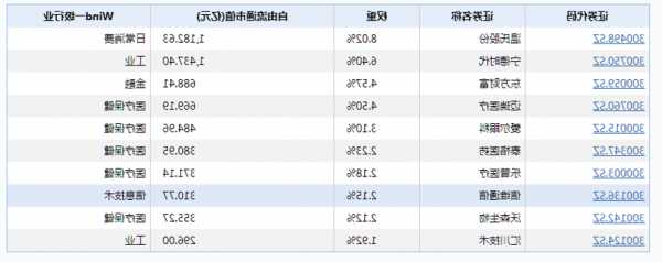 权重股是指哪些股票，权重股是指哪些板块！-第1张图片-ZBLOG