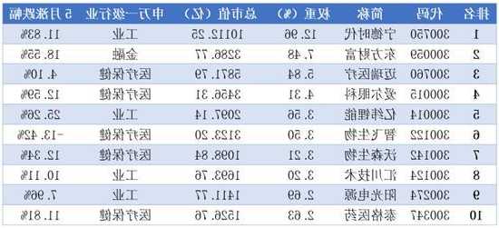 权重股是指哪些股票，权重股是指哪些板块！-第3张图片-ZBLOG