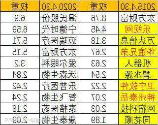 权重股是指哪些股票，权重股是指哪些板块！-第2张图片-ZBLOG