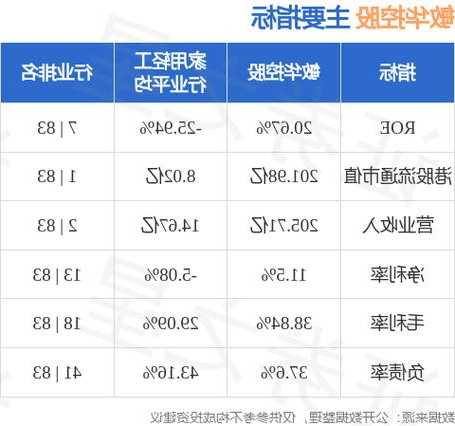 敏华控股股票？01999敏华控股股票？-第3张图片-ZBLOG