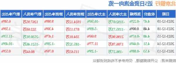 北京银行股票行情，北京银行股票行情新浪财经！-第2张图片-ZBLOG