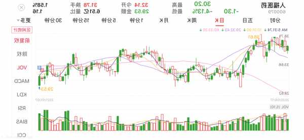 人福医药股票的简单介绍-第3张图片-ZBLOG