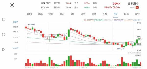 中远海发股票股吧，中远海发股票股吧同花顺？-第2张图片-ZBLOG