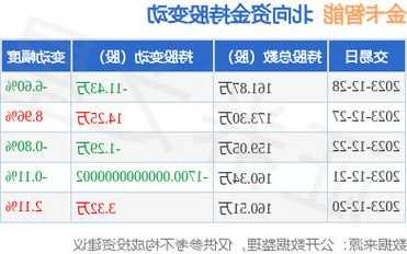 金卡智能股票，金卡智能股票最新消息？-第1张图片-ZBLOG