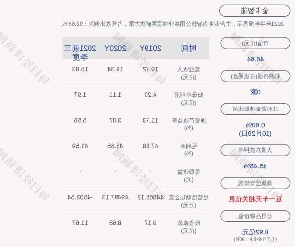 金卡智能股票，金卡智能股票最新消息？-第2张图片-ZBLOG