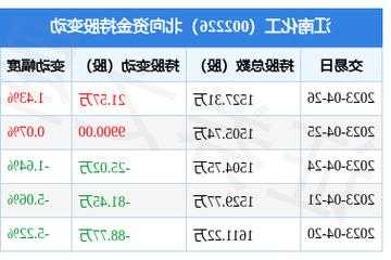 江南化工股票股吧，江南化工002226股吧？-第2张图片-ZBLOG