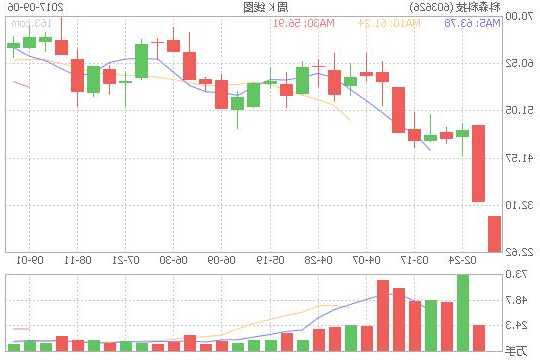科森科技股票，科森科技股票行情-第2张图片-ZBLOG