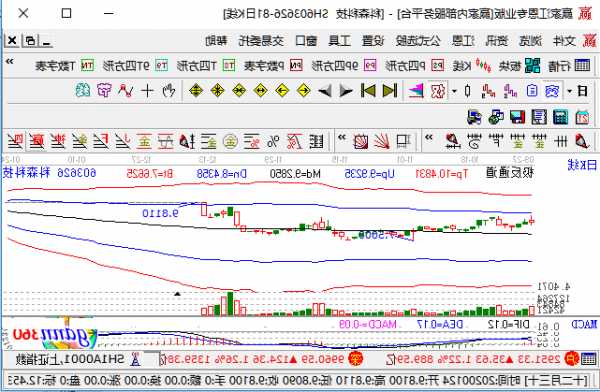 科森科技股票，科森科技股票行情-第1张图片-ZBLOG