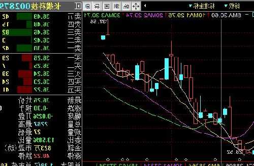 长缆科技股票？长缆科技股票牛叉分析？-第1张图片-ZBLOG