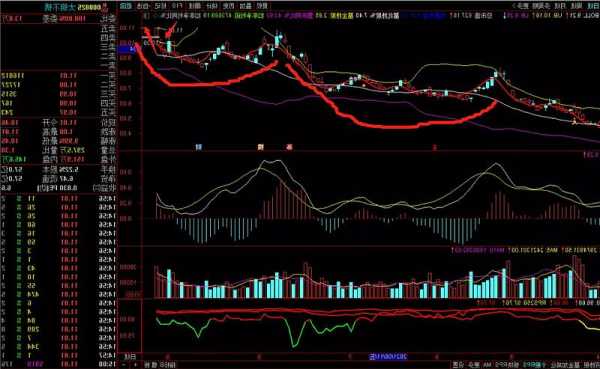 长缆科技股票？长缆科技股票牛叉分析？-第2张图片-ZBLOG