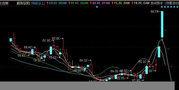 长缆科技股票？长缆科技股票牛叉分析？-第3张图片-ZBLOG