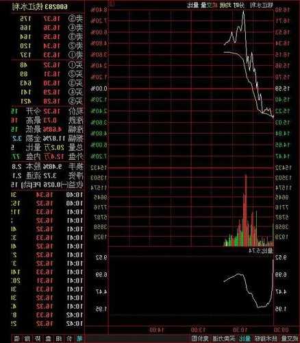 钱江水利股票，钱江水利股票东方财富网！-第2张图片-ZBLOG