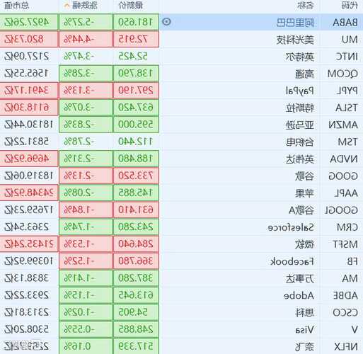 美股阿里巴巴股票行情，美股阿里巴巴股票行情最新！-第3张图片-ZBLOG