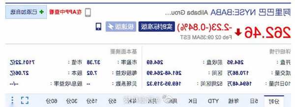 美股阿里巴巴股票行情，美股阿里巴巴股票行情最新！-第1张图片-ZBLOG