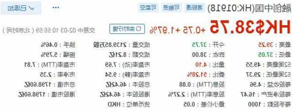 融创中国股票，融创中国股票东方财富？-第2张图片-ZBLOG