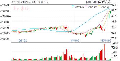 东方海洋股票行情，东方海洋股票行情走势？-第2张图片-ZBLOG